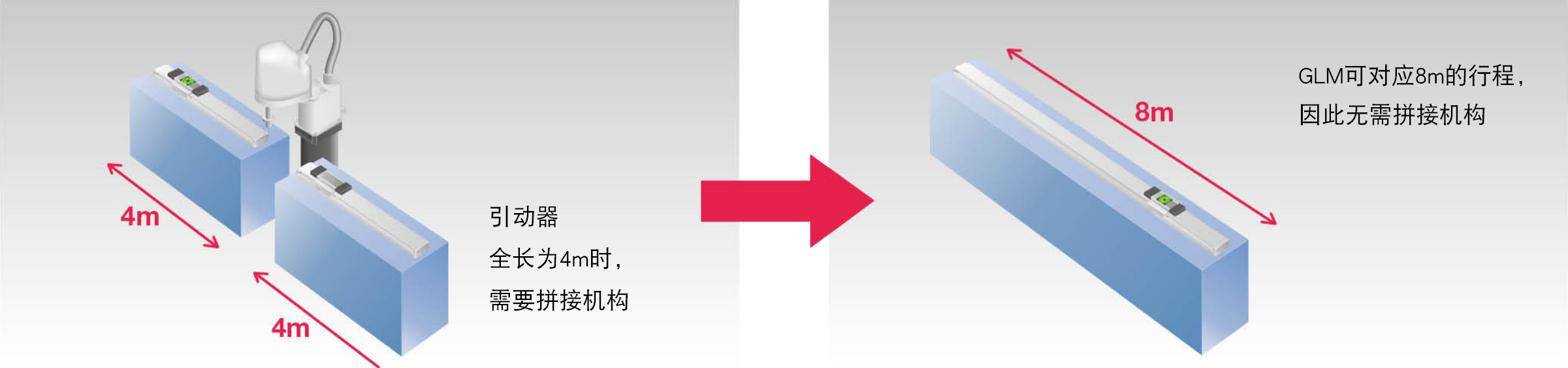 THK直線電機